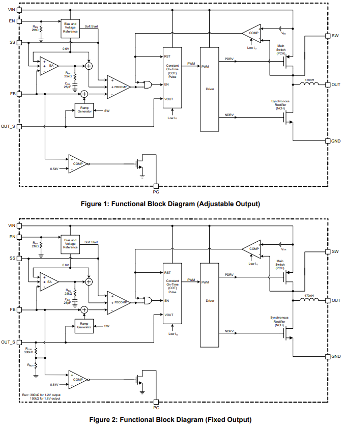 Block Diagram - Monolithic Power Systems (MPS) MPM3808C Synchronous Step-Down Modules